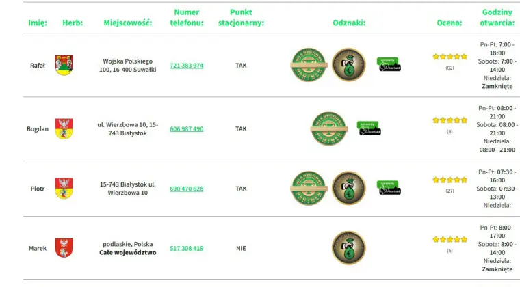 Skup katalizatorów - najlepsze ceny