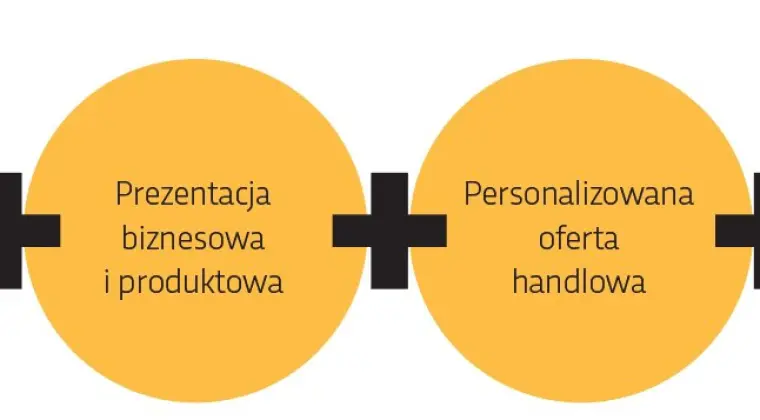 Czy klienci odwiedzili już Państwa stronę firmową i poznali ofertę?