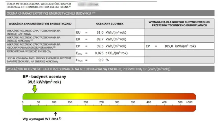 Świadectwo charakterystyki energetycznej / Certyfikat energetyczny