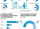 Agencja Ubezpieczeniowa PZU Wrocław
