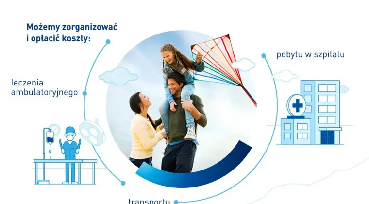 Ubezpieczenie turystyczne PZU Wojażer
