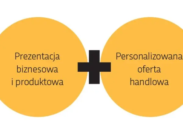 Czy klienci odwiedzili już Państwa stronę firmową i poznali ofertę?