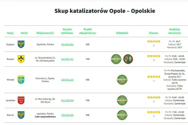 Skup filtrów dpf - cała Polska