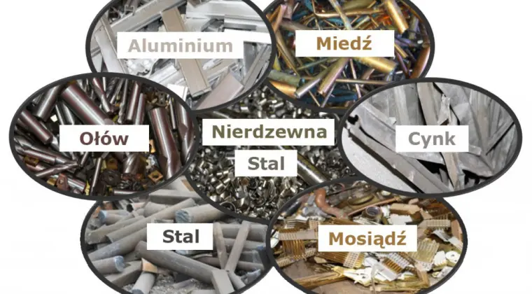 SIMVIC-NAJSTARSZY SKUP KABLI ORAZ INNYCH METALI KOLOROWY W LONDYNIE PONAD 15 LAT NA RYNKU!!!