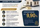 Szukasz finansowania sprawdź