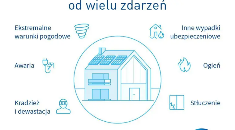 Ubezpieczenie domu, mieszkania PZU Wrocław