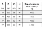 Podkład pod stopy podpór  żuraw, dźwig