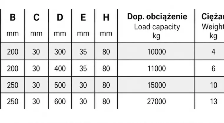 Podkład pod stopy podpór  żuraw, dźwig