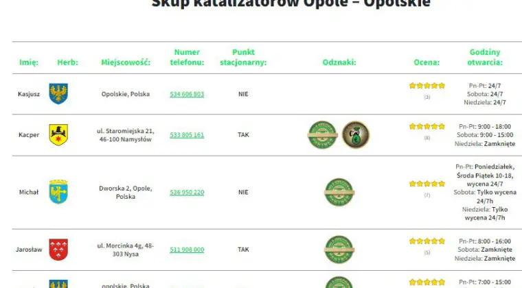 Skup filtrów dpf - cała Polska